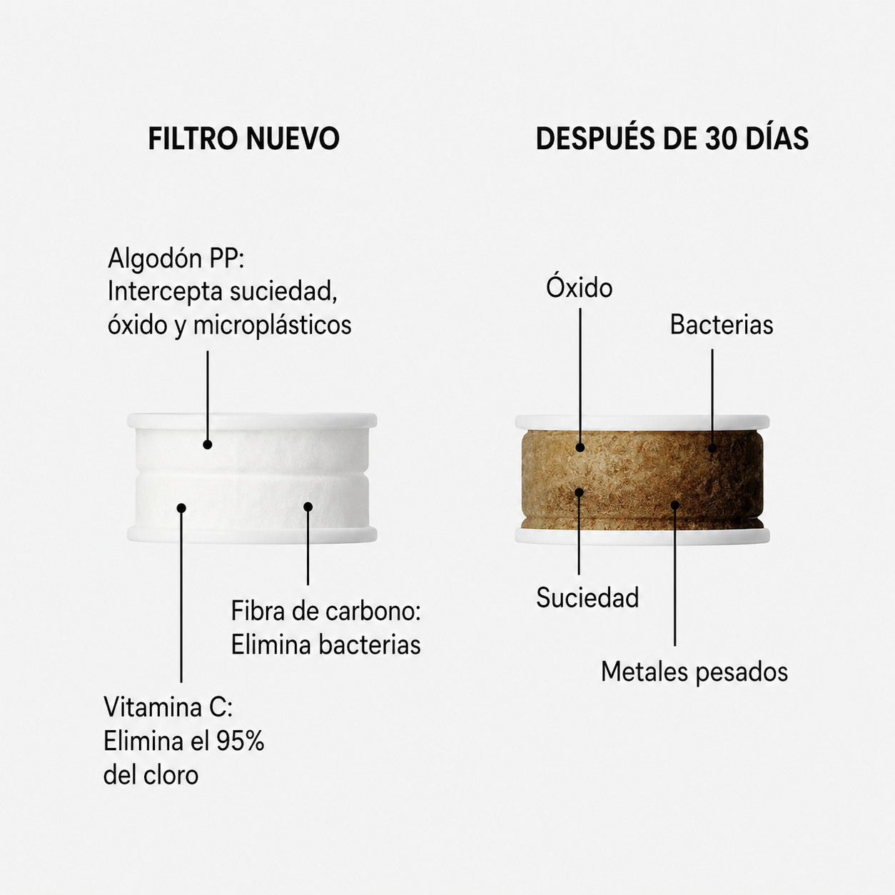El Agua de tu Lavabo También Afecta tu Piel