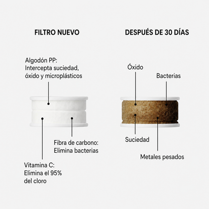 El Agua de tu Lavabo También Afecta tu Piel