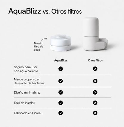 El Agua de tu Lavabo También Afecta tu Piel